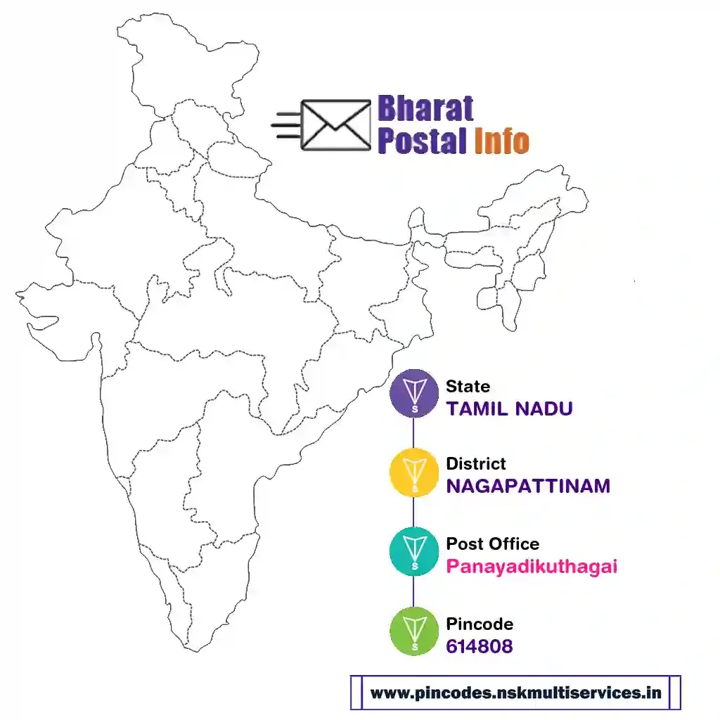 tamil nadu-nagapattinam-panayadikuthagai-614808